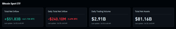 Bitcoin: Can $400M Morgan Stanley inflows help BTC reclaim $65K?