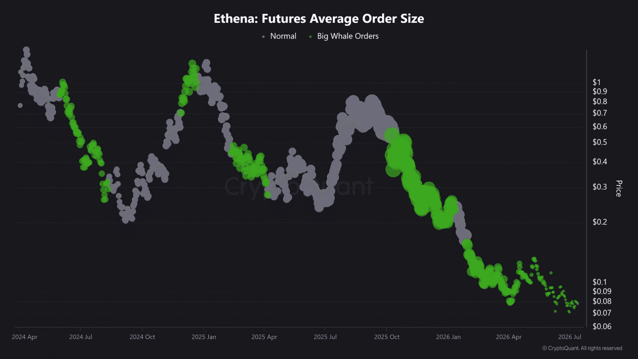 Assessing ENA&rsquo;s target price after Ethena bulls extend post-Coinbase rally