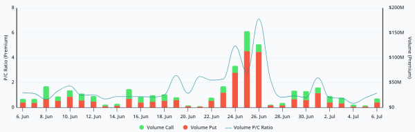 Bitcoin recovers from Strategy's BTC sale, funding rates hit 9%: Are bulls back? Bitcoin recovers from Strategy's BTC sale, funding rates hit 9%: Are bulls back?