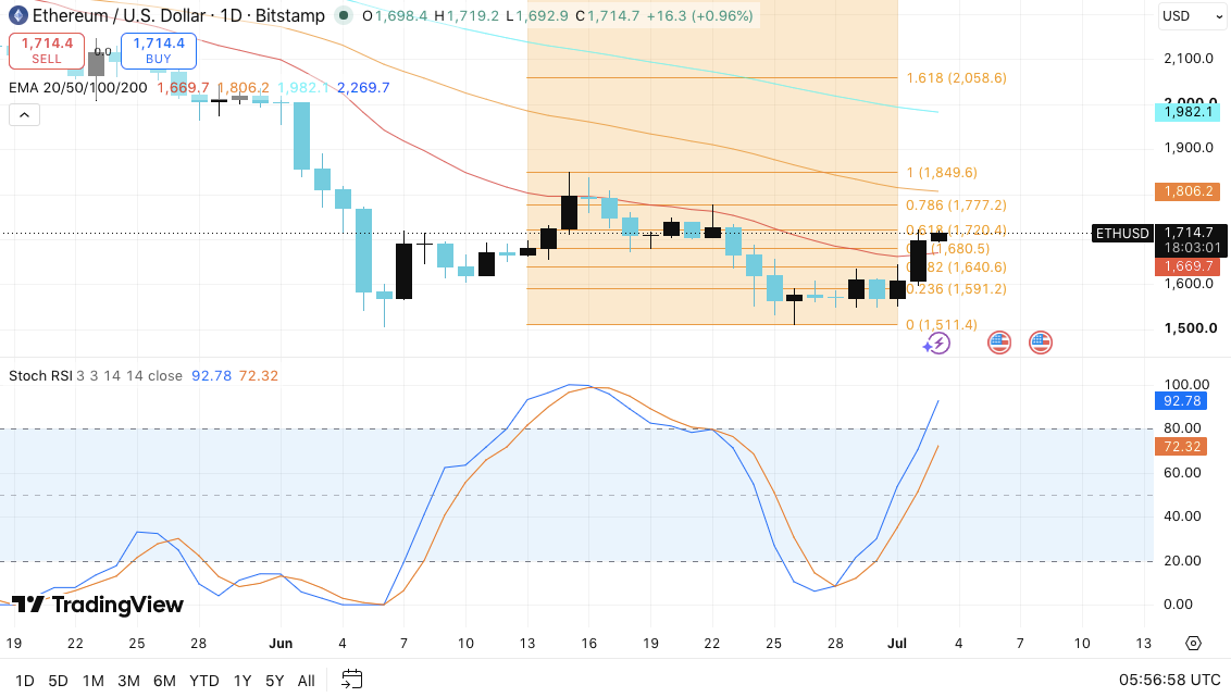 Top 3 Price Predictions for Today: Bitcoin, Ethereum, and XRP