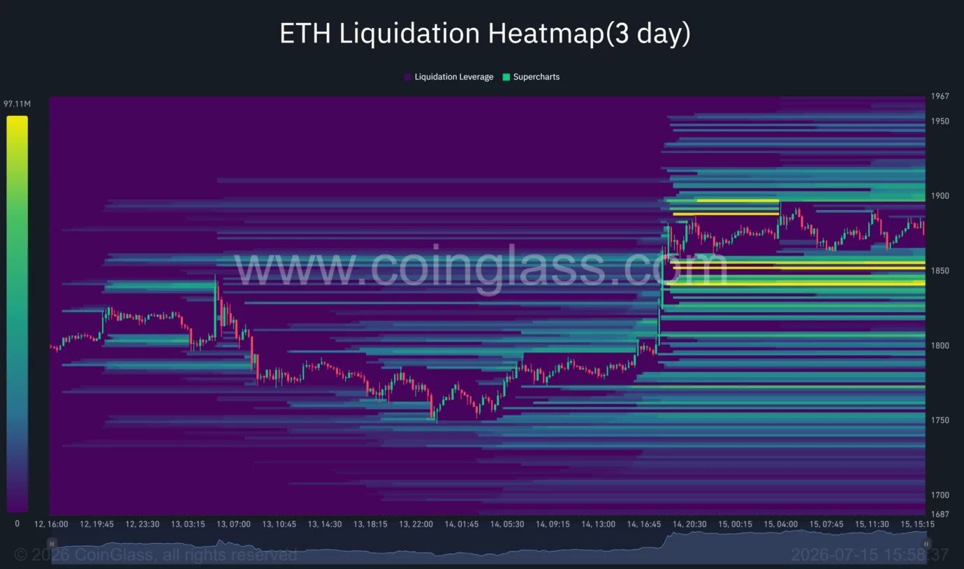 Will Ethereum price reclaim $2,000 next as CPI relief sparks breakout above $1,850?