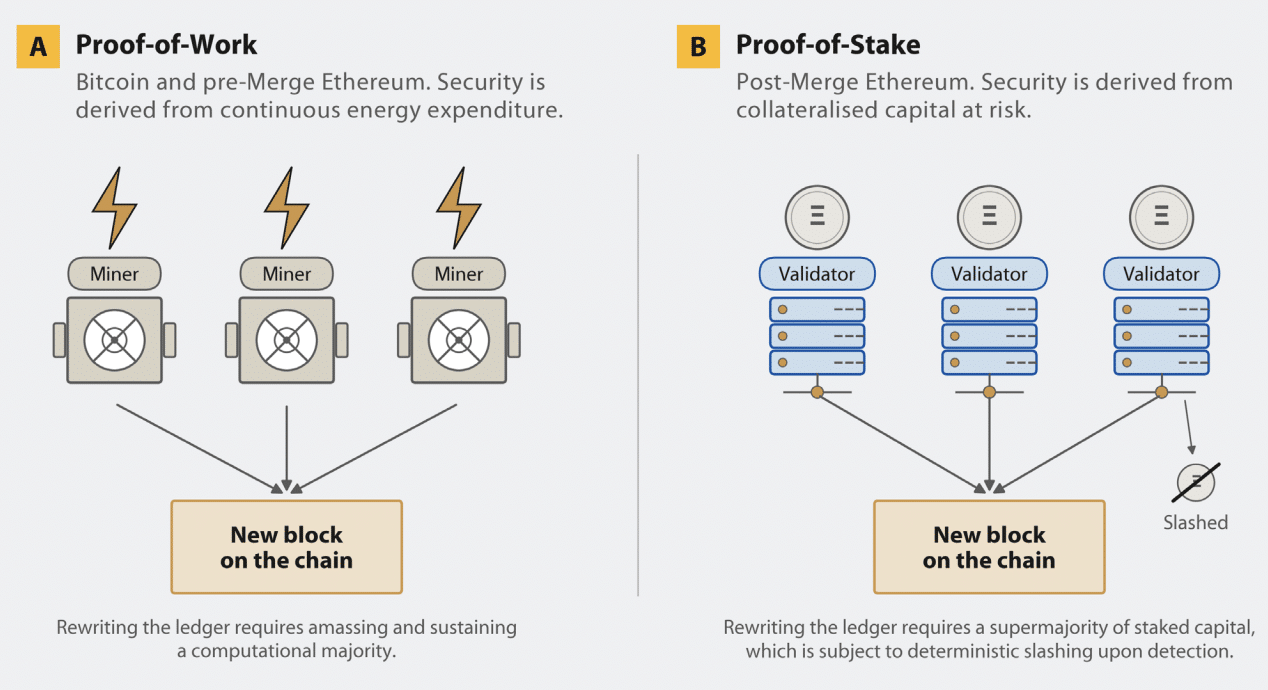 Ethereum uses less power than British Museum – Here’s what changed Ethereum uses less power than British Museum – Here’s what changed