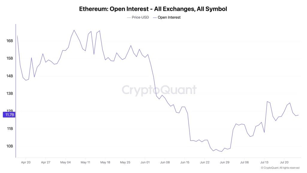 Ethereum Price Pulls Back as Traders Turn Bearish&mdash;Is ETH Preparing for Another Rally?