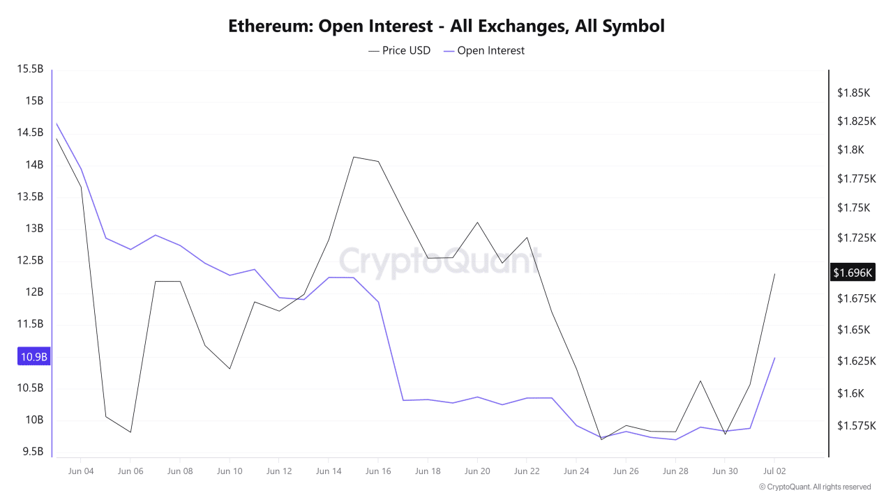 Rare monthly buy signal flashes for Ethereum—but the bullish case isn’t clear-cut Rare monthly buy signal flashes for Ethereum—but the bullish case isn’t clear-cut