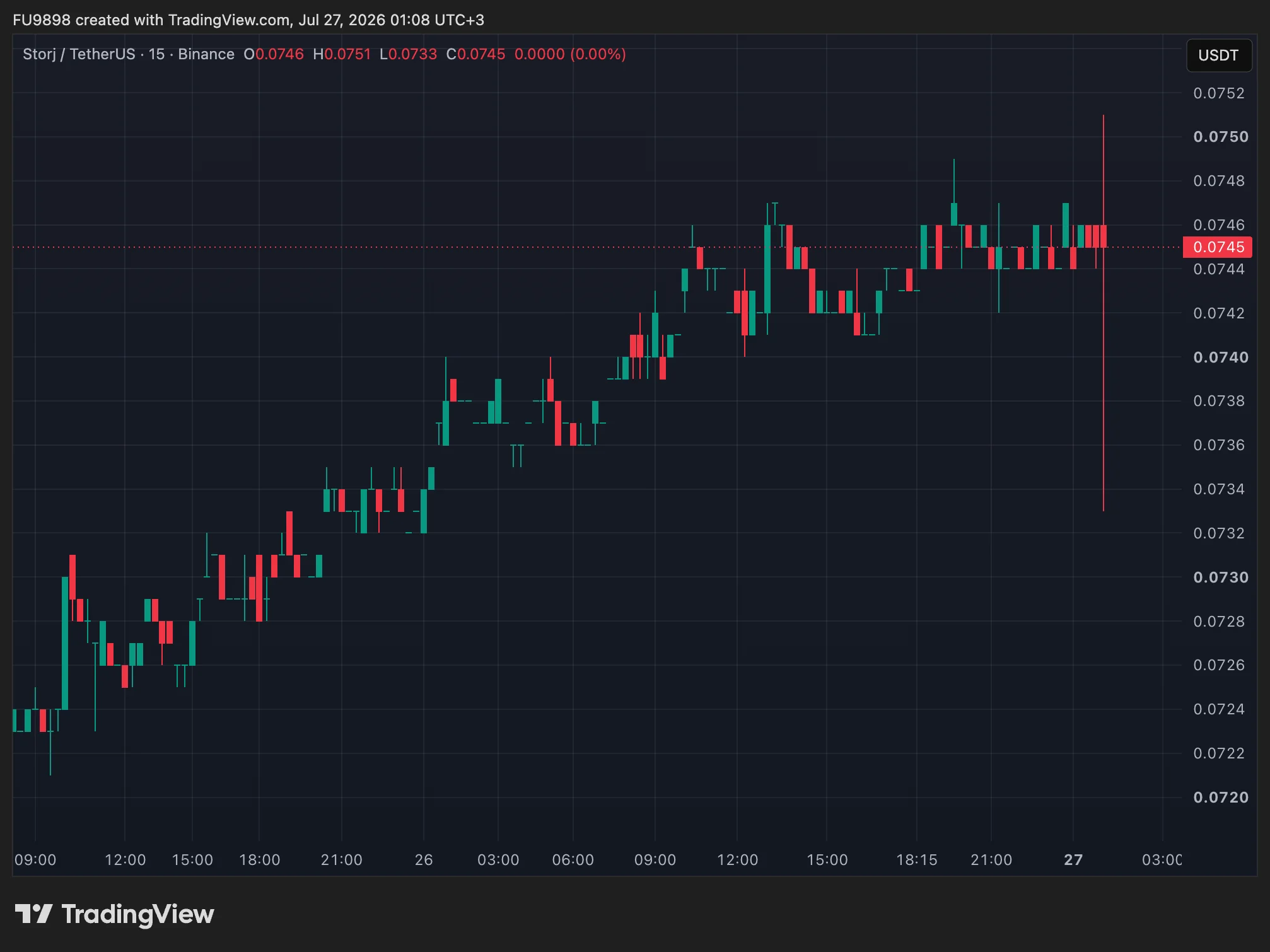 BREAKING: A Binance-Listed Altcoin Has Filed for Bankruptcy