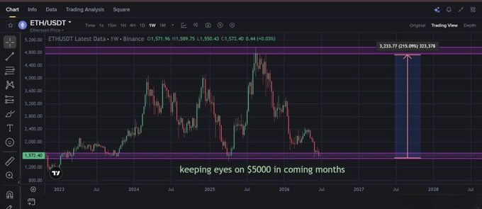 Ethereum Enters July Under Pressure After Historic Q3 Losing Streak Ethereum Enters July Under Pressure After Historic Q3 Losing Streak