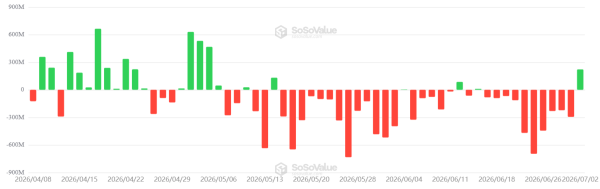 Bitcoin recovers from Strategy's BTC sale, funding rates hit 9%: Are bulls back? Bitcoin recovers from Strategy's BTC sale, funding rates hit 9%: Are bulls back?