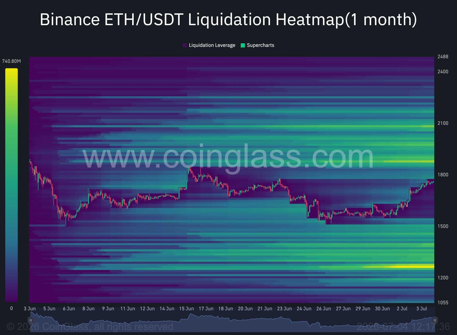 Ethereum Price Prediction: Can ETH Break Its Downtrend and Target $2.2K?