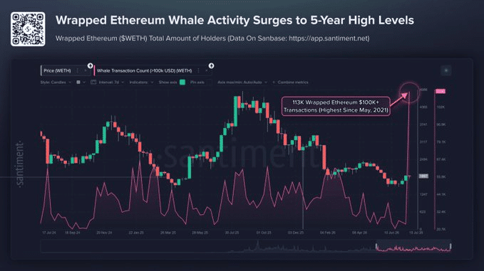 How 40.8M staked ETH could strengthen Ethereum&rsquo;s edge over Bitcoin