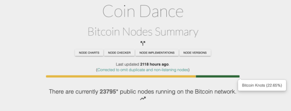 Less Than 2 Weeks Left &mdash; Bitcoin's BIP-110 Clock Starts Ticking as Miner Support Creeps Higher Before Showdown
