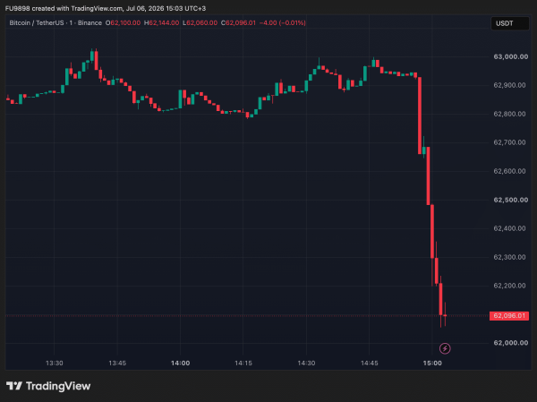 BREAKING: Strategy Announces Major Bitcoin Sale &ndash; What&rsquo;s Going On?