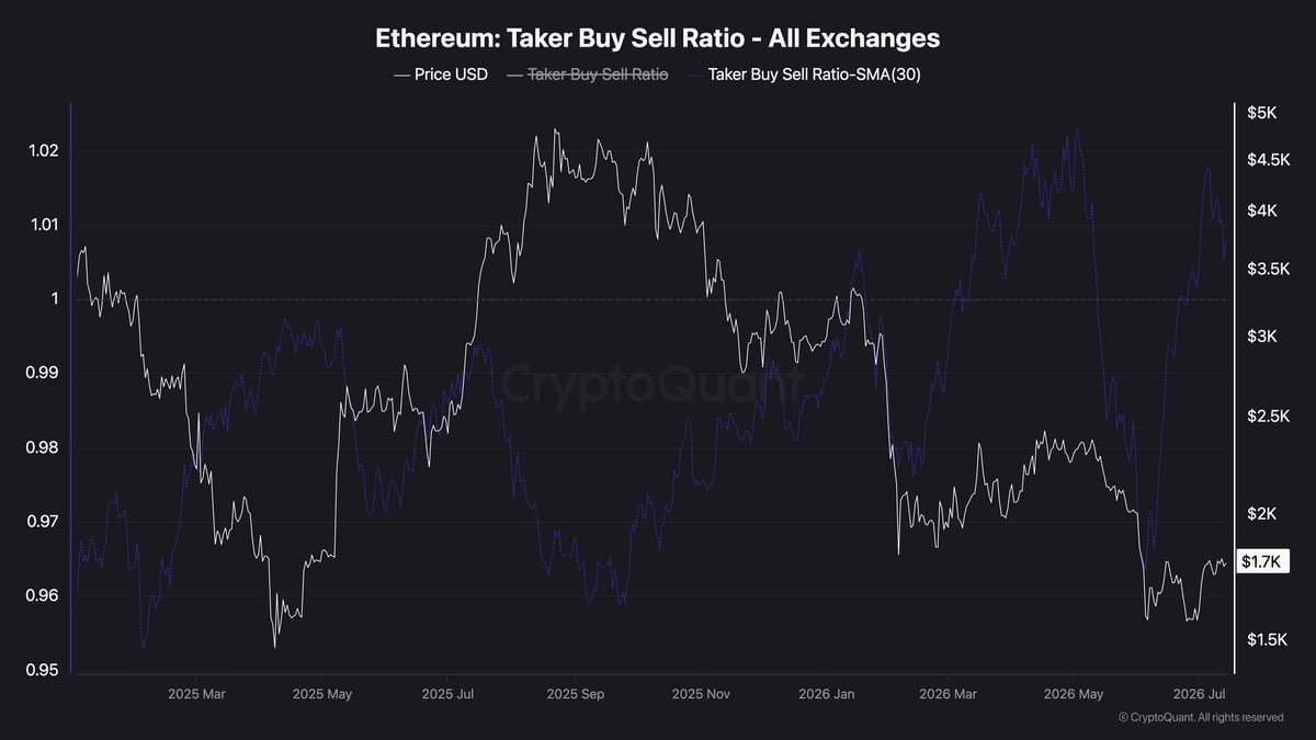 Ethereum Price Analysis: Will ETH Finally Break the $1.85K Barrier?