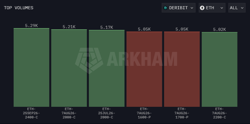 Ethereum validator exit queue drops to zero &ndash; Will it boost ETH&rsquo;s Q3 recovery?