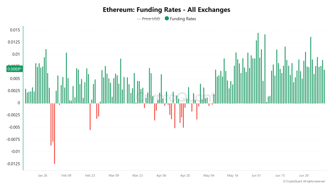 Ethereum traders, watch THESE metrics as ETH hits rare accumulation zone