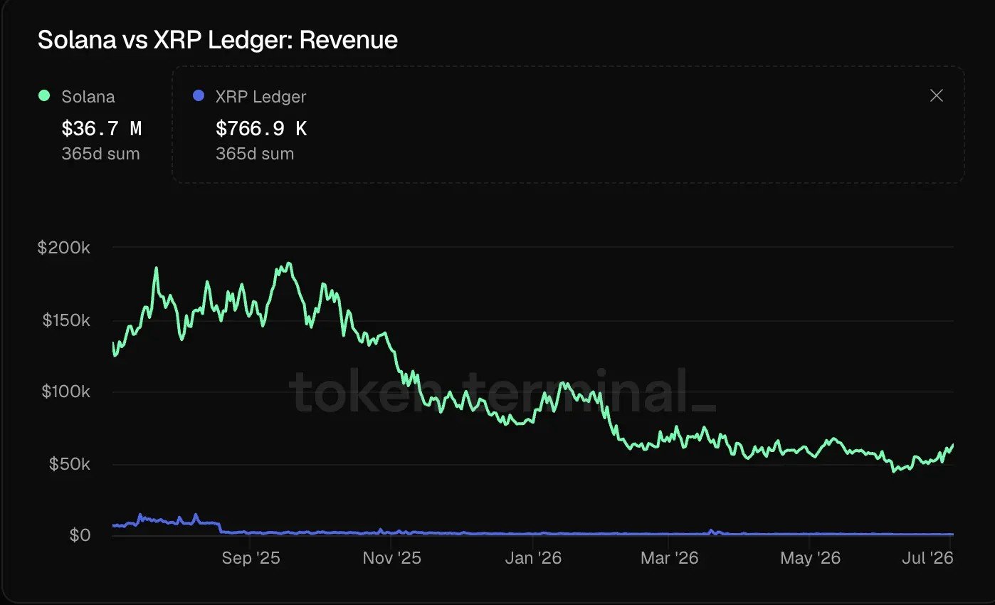 Can Solana Flip XRP? Detail Analysis