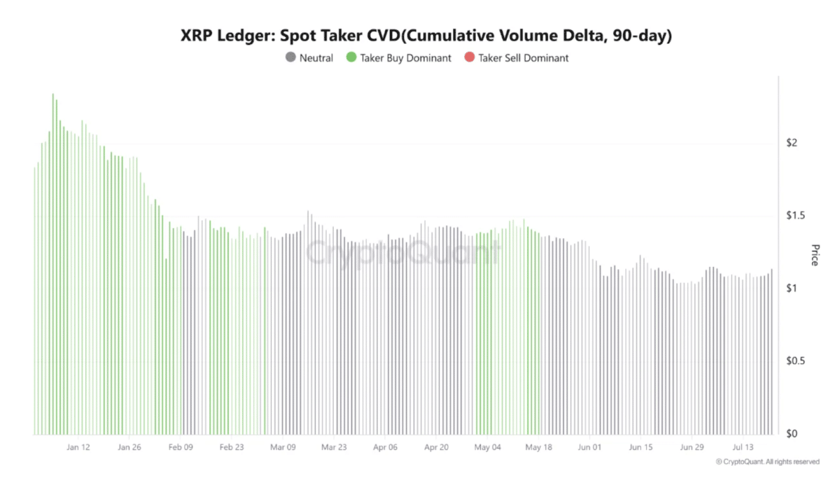 XRP withdrawals surge as exchange supply tightens &ndash; Can demand keep up?
