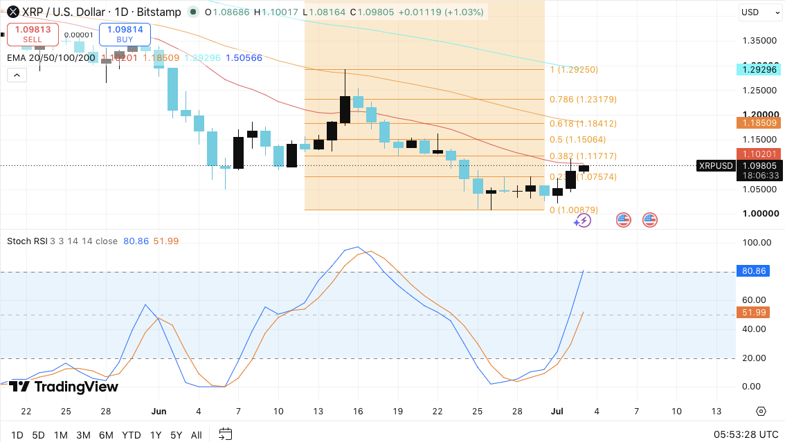 Top 3 Price Predictions for Today: Bitcoin, Ethereum, and XRP