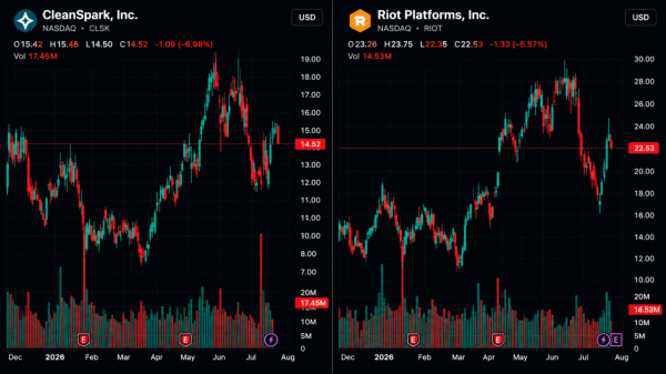 Top 10 Publicly Traded Firms by BTC Holdings Reveal a Million-Bitcoin Power Bloc