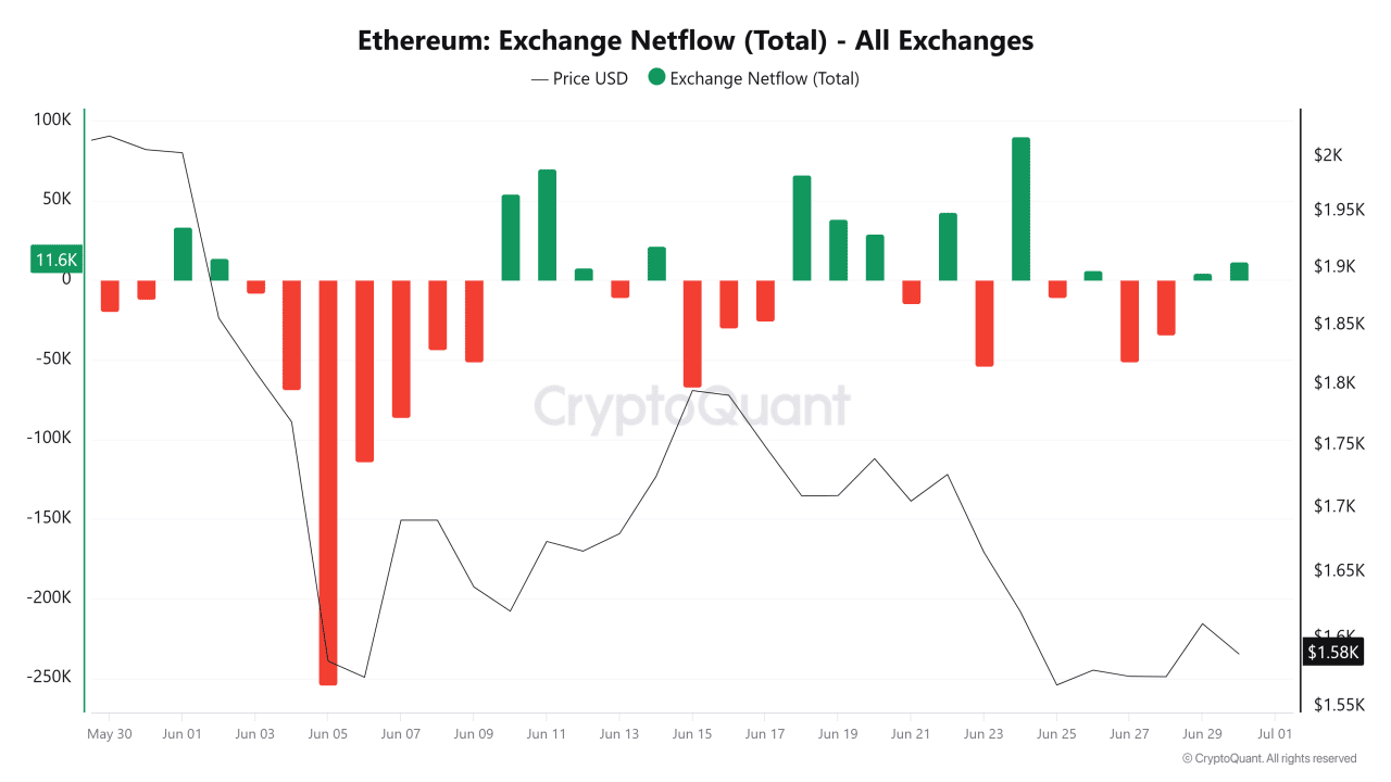 Ethereum traders, watch THIS closely after $26M whale shift because… Ethereum traders, watch THIS closely after $26M whale shift because…