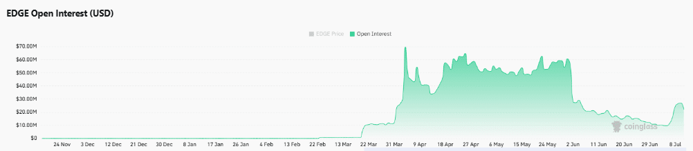Evaluating edgeX’s post-TGE crash: Can EDGE bulls defend $0.2950 support? Evaluating edgeX’s post-TGE crash: Can EDGE bulls defend $0.2950 support?