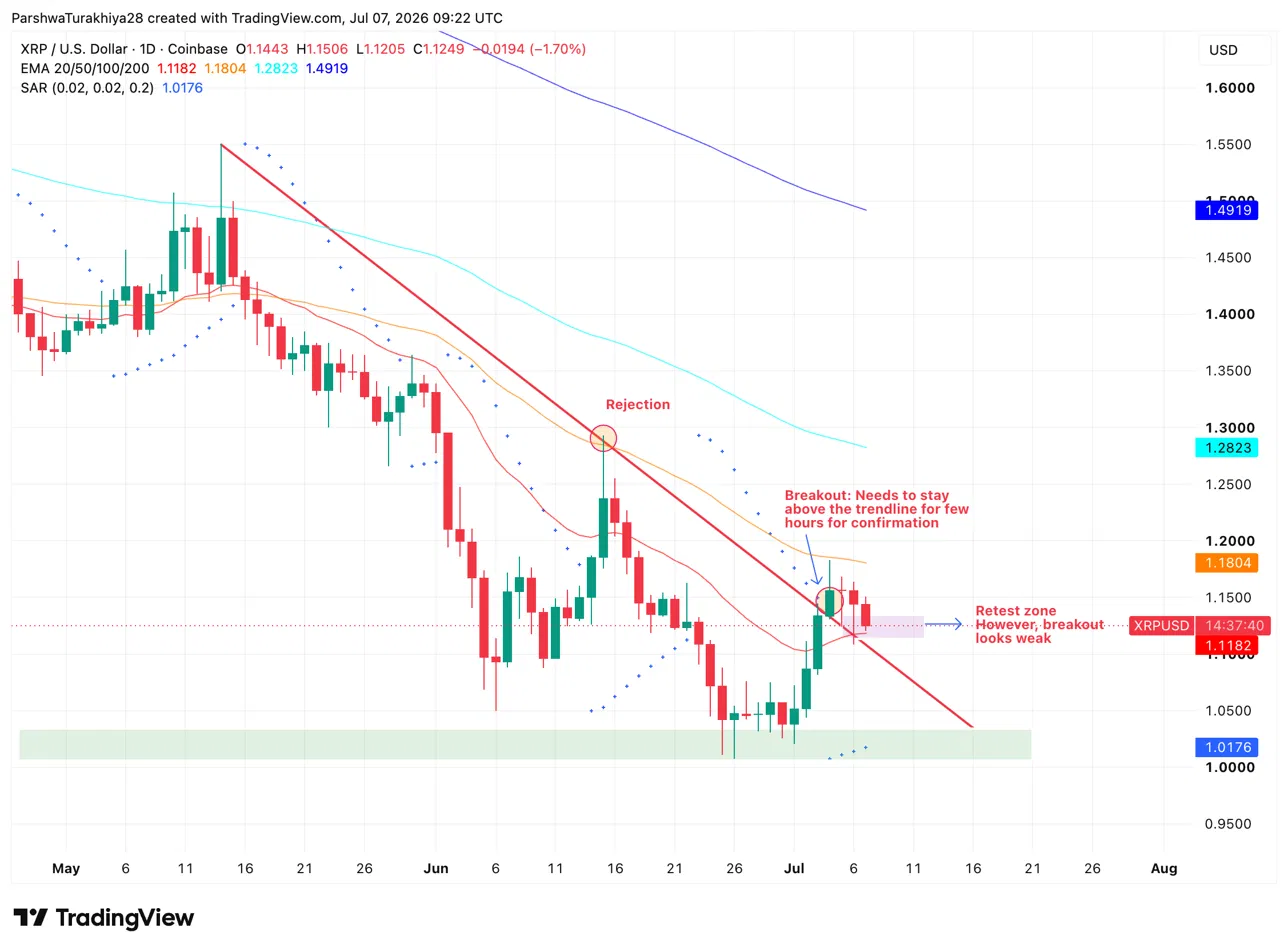 XRP Price Prediction: Can XRP Hold $1.10 After Ripple Scores Its Biggest Regulatory Win in Europe