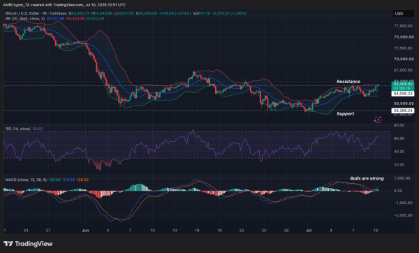 Bitcoin&rsquo;s &lsquo;next major buying opportunity&rsquo; forms in Q4 &ndash; Former NASA researcher explains why!