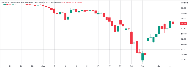 Bitcoin recovers from Strategy's BTC sale, funding rates hit 9%: Are bulls back? Bitcoin recovers from Strategy's BTC sale, funding rates hit 9%: Are bulls back?