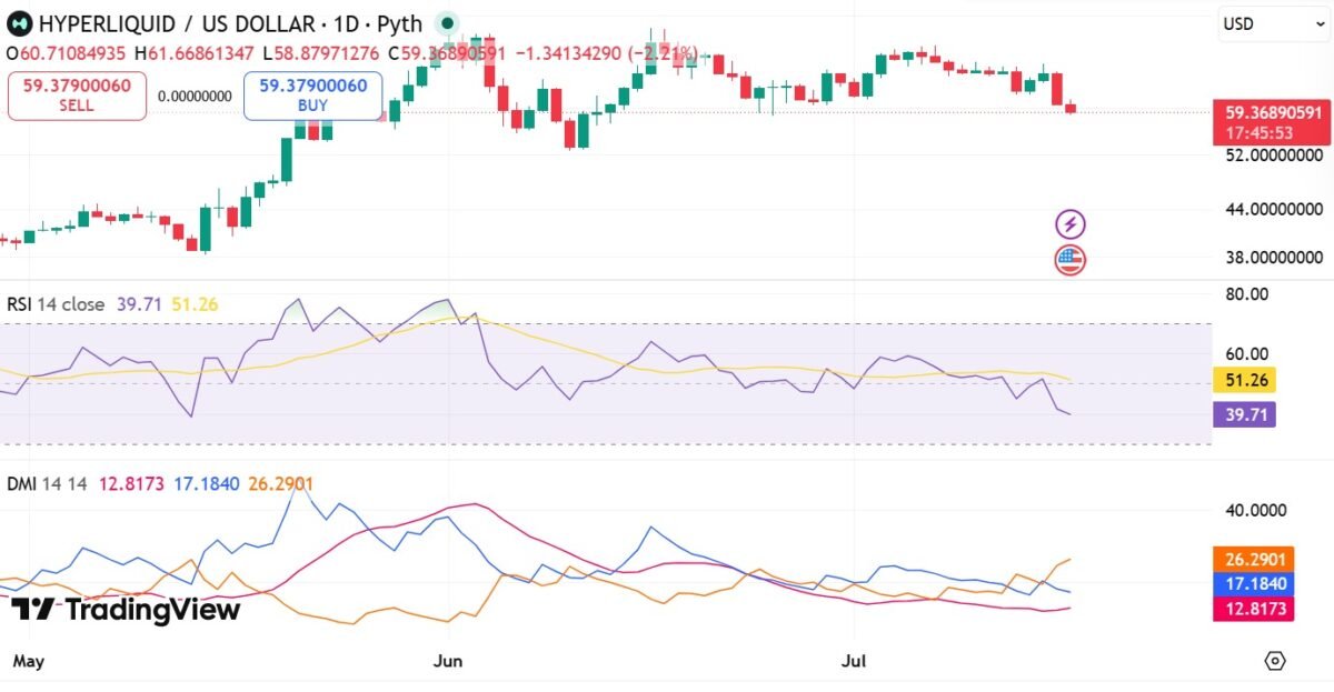 Hyperliquid: 16z-linked wallet deposits $30mln HYPE &ndash; What next?