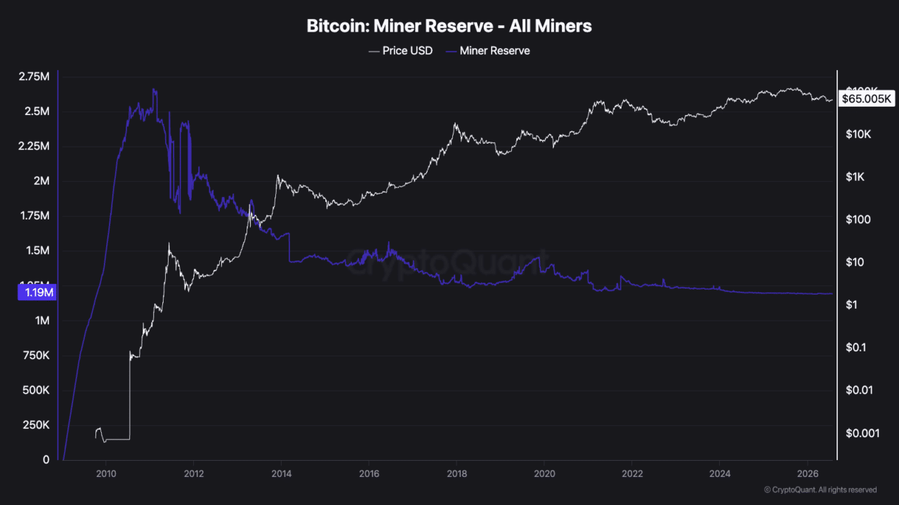 Bitcoin miners are moving more coins, but should you be worried?