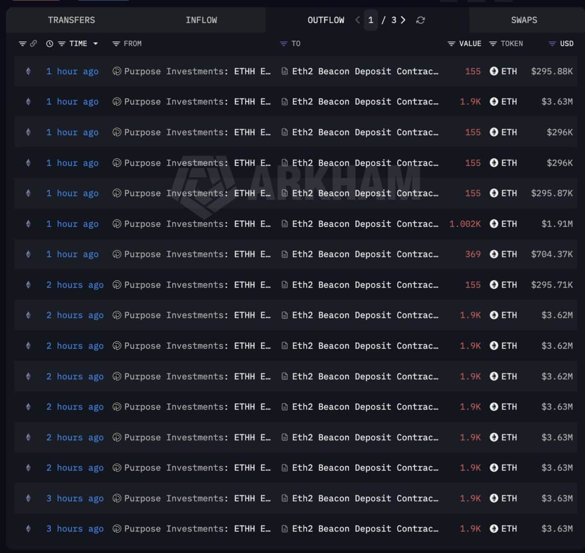 Ethereum leverage climbs to 0.65 &ndash; Can ETH avoid a liquidation cascade?