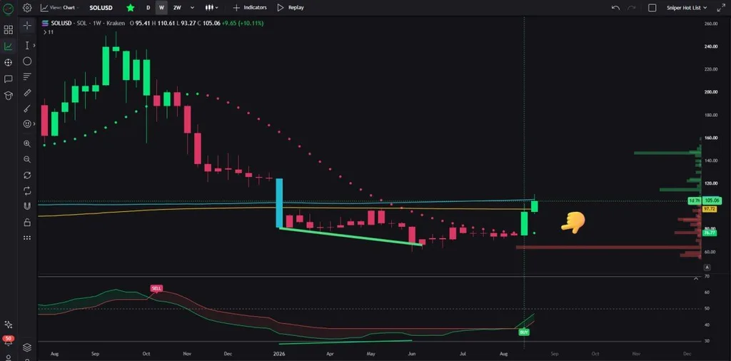 Solana Price Prediction: Is SOL Ready for Its Next Big Rally? Solana Price Prediction: Is SOL Ready for Its Next Big Rally?