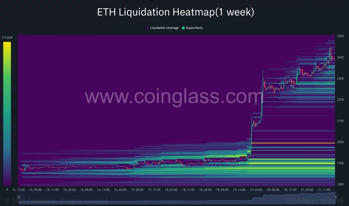 Ethereum price breakout risks pullback with RSI at 86 Ethereum price breakout risks pullback with RSI at 86