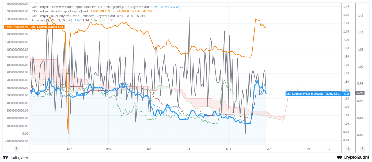 XRP Derivatives Data Shows Buyers Still Not in FOMO Mode Despite Recent Rally XRP Derivatives Data Shows Buyers Still Not in FOMO Mode Despite Recent Rally