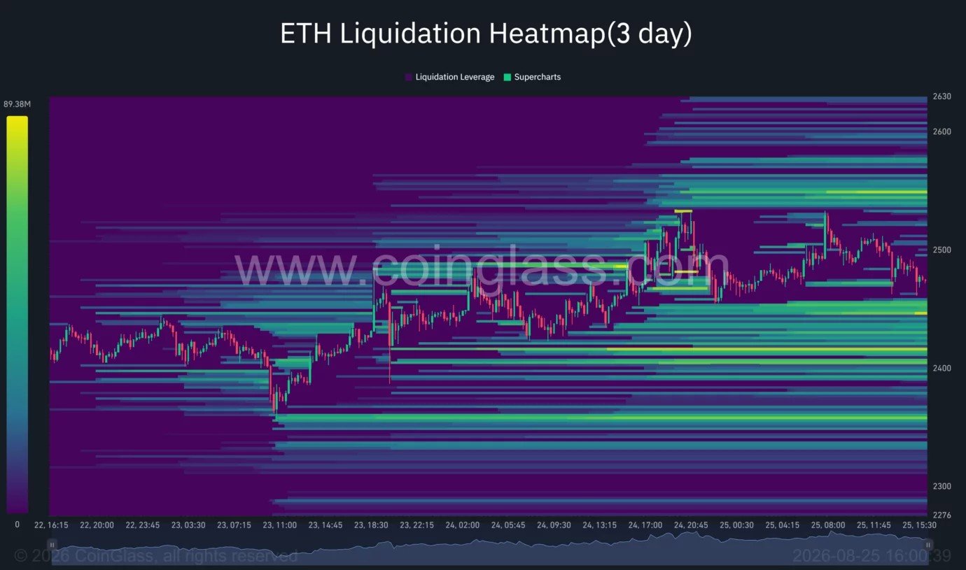 Ethereum price rally overheats below $2,550 resistance