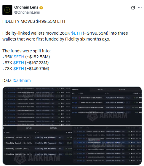 Ethereum: Decoding Fidelity’s mysterious $499.55M ETH transfer Ethereum: Decoding Fidelity’s mysterious $499.55M ETH transfer