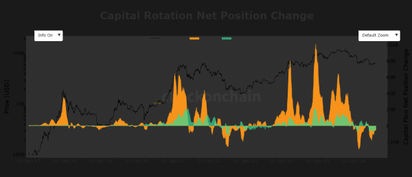 Bitcoin: Metaplanet, Hut 8 move $278.66M BTC – Selloff or reshuffle? Bitcoin: Metaplanet, Hut 8 move $278.66M BTC – Selloff or reshuffle?
