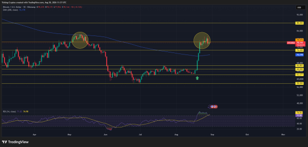 Bitcoin Price Correction: Why BTC Stalled Dead at $78,000 Again Bitcoin Price Correction: Why BTC Stalled Dead at $78,000 Again