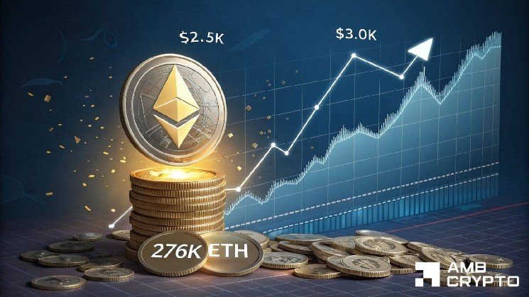 Ethereum&rsquo;s breakout gains credibility &ndash; 3 metrics support ETH&rsquo;s $3K bid