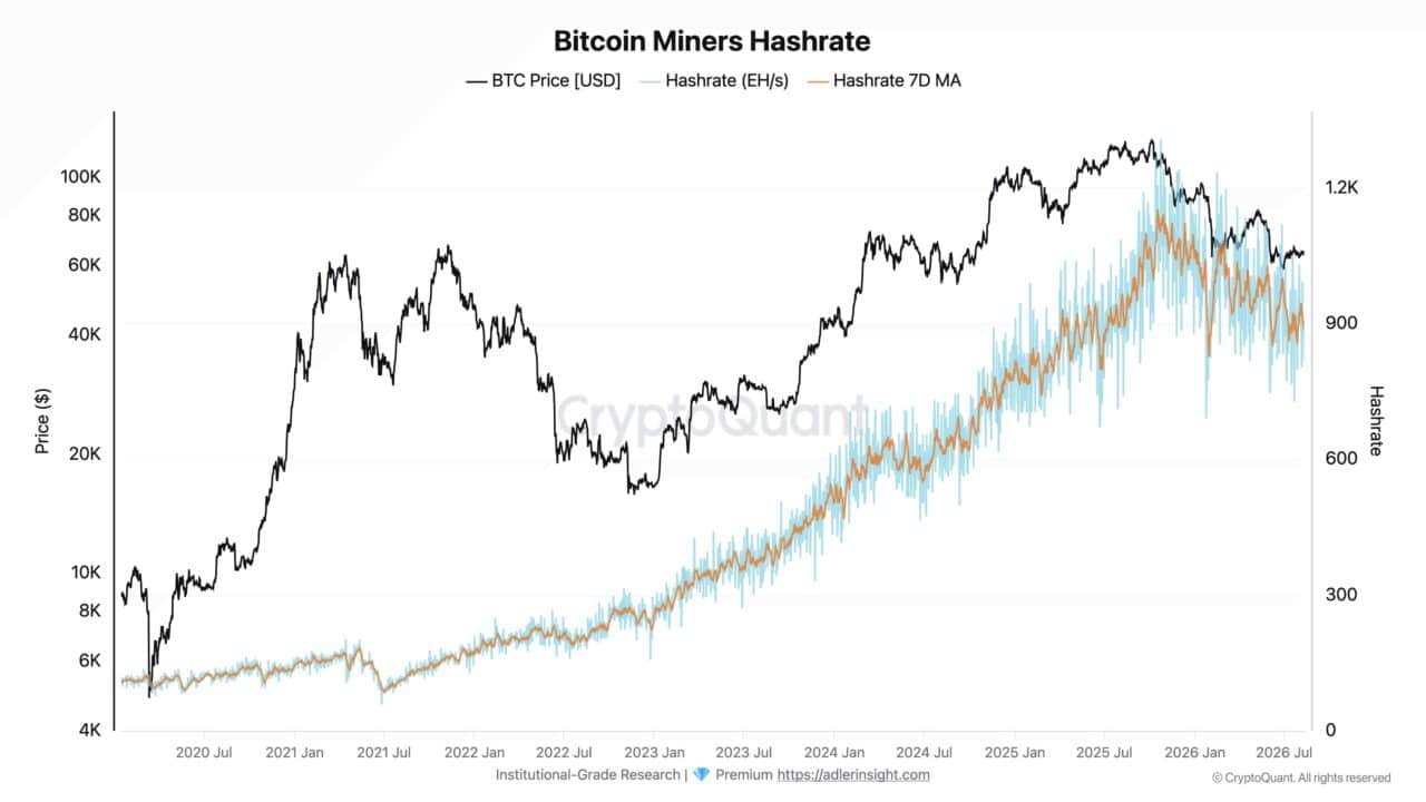 Bitcoin miner stocks rally in 2026 &ndash; How AI infrastructure reshaped BTC&rsquo;s outlook