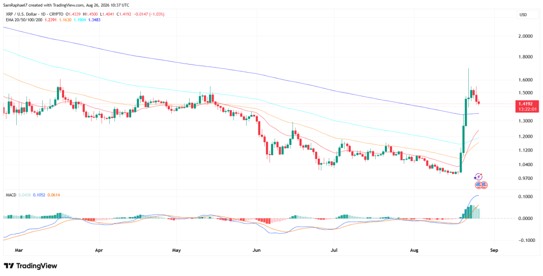 Has the XRP Rally Come to an End or Is the Current Pullback Merely a Pause?