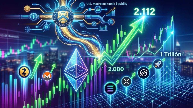 ZEC, SOL and XRP Surge as Ethereum Breaks Two-Month High