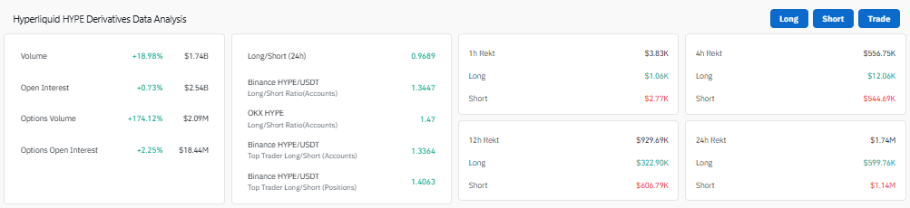 Hyperliquid&rsquo;s $3.36M whale move meets rising exchange inflows &ndash; What&rsquo;s next?