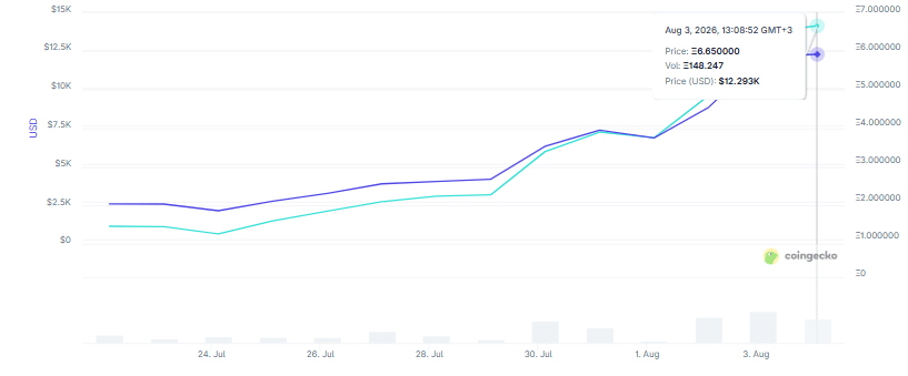 StonkBrokers NFT on Robinhood hits $12.6K in 2 weeks: Can momentum hold?
