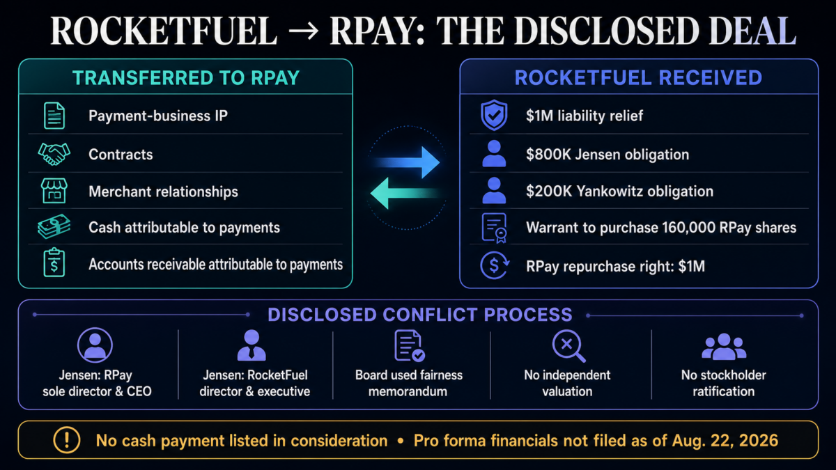 Inside transfer wipes out $1M executive debt as crypto firm offloads payments business without independent valuation Inside transfer wipes out $1M executive debt as crypto firm offloads payments business without independent valuation