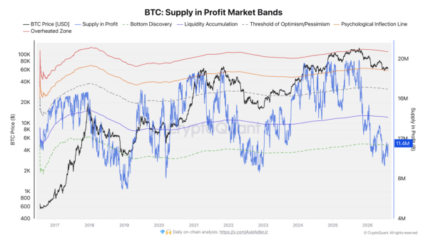 Bitcoin: Bottom signals strengthen, but BTC sellers retain ONE edge