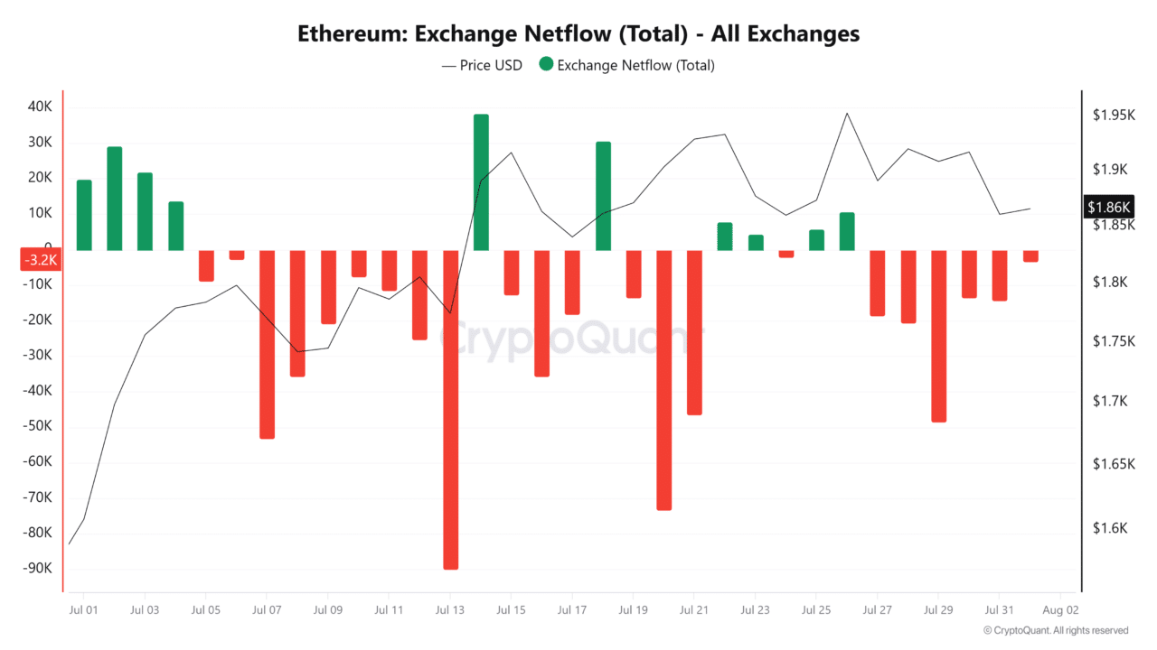 Ethereum: Decoding Fidelity’s mysterious $499.55M ETH transfer Ethereum: Decoding Fidelity’s mysterious $499.55M ETH transfer