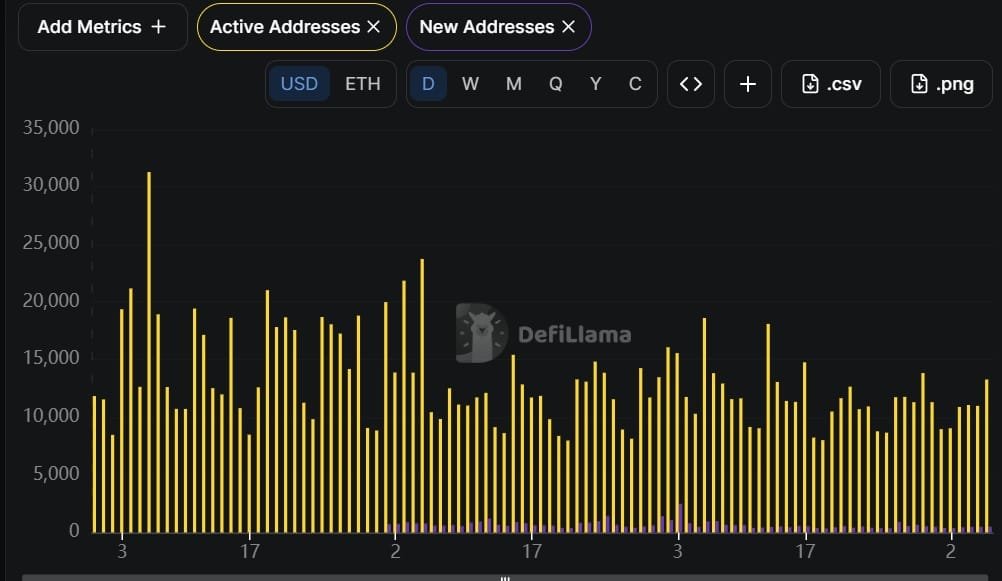Lighter rises 9% as whale buys $9.1M LIT &ndash; Is $2.70 next?