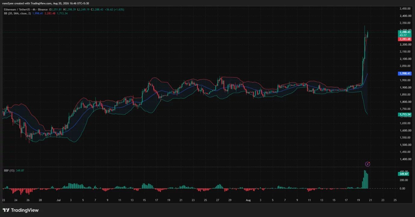 Ethereum price eyes $2,500 as RSI flashes warning
