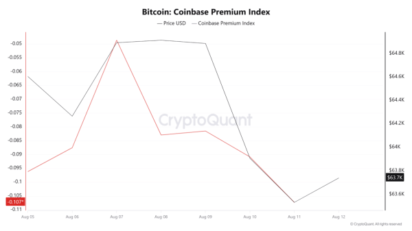 Bitcoin: Metaplanet, Hut 8 move $278.66M BTC – Selloff or reshuffle? Bitcoin: Metaplanet, Hut 8 move $278.66M BTC – Selloff or reshuffle?