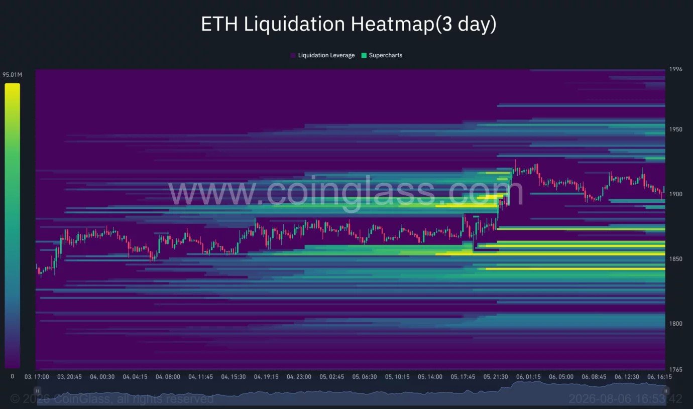 Ethereum price reclaims $1,900, can bulls crack $2,000 next?